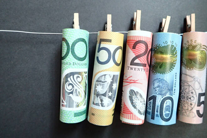 Australian Dollar FX Empire