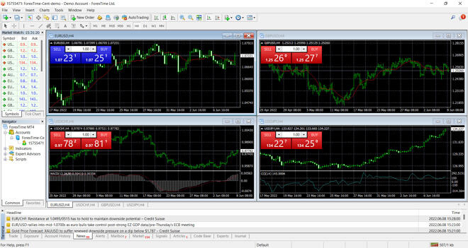 FXTM MetaTrader 4 Platform