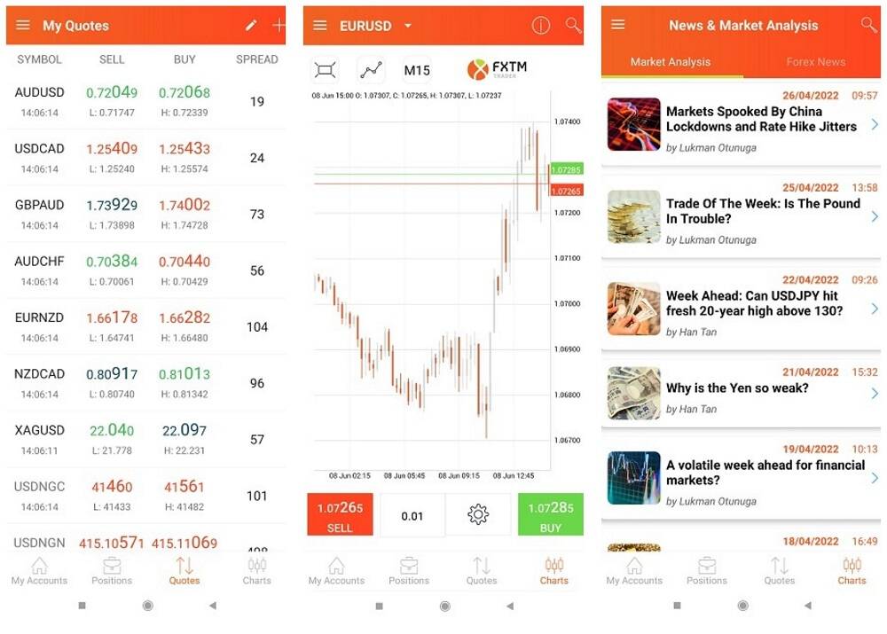 FXTM Trader Mobile App
