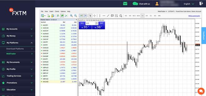 MetaTrader 4 WebTrader Plarform