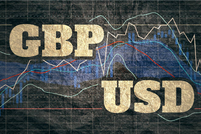 GBP/USD finds early support