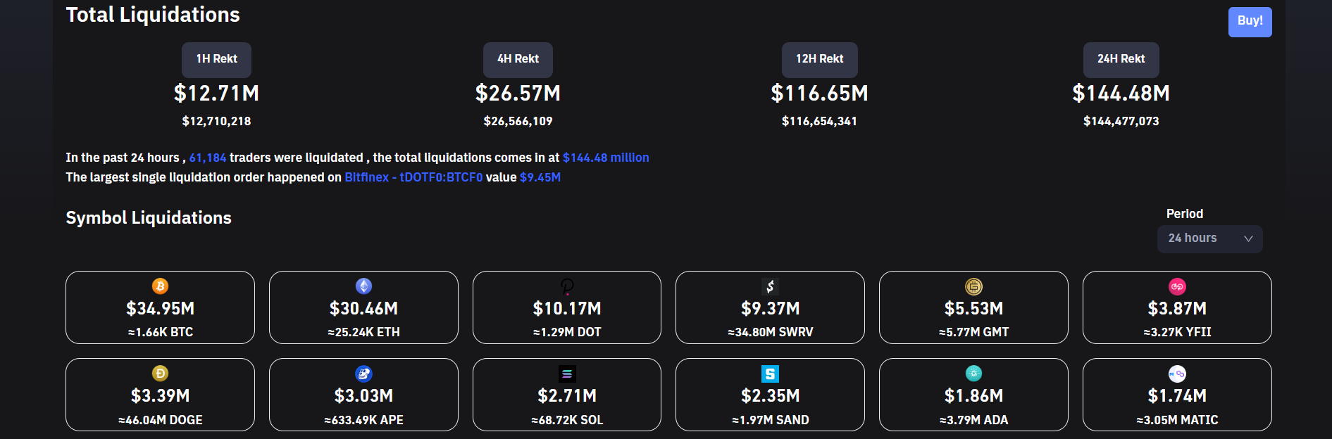 Crypto liquidations