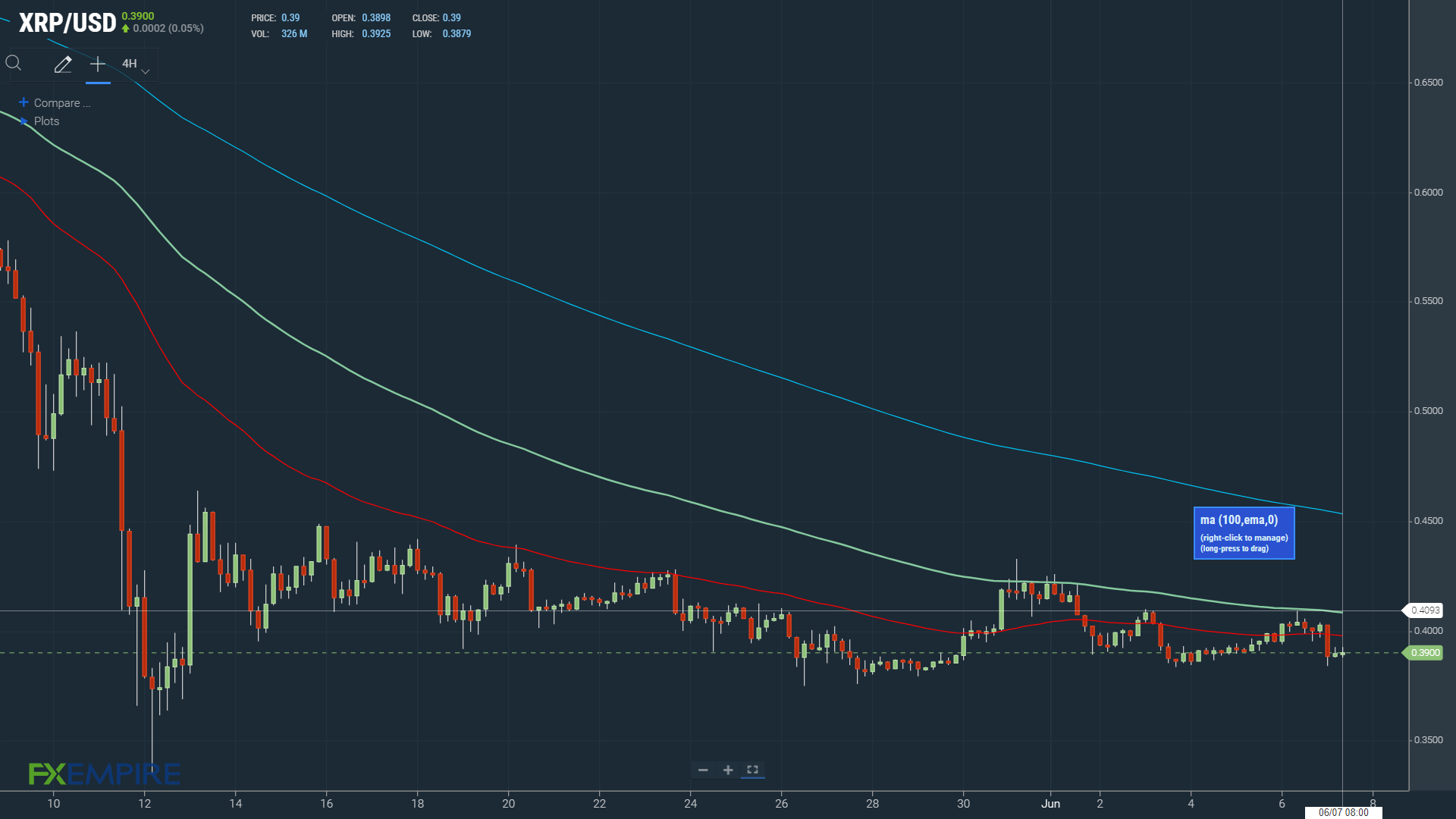 SEC v Ripple conference key for XRP