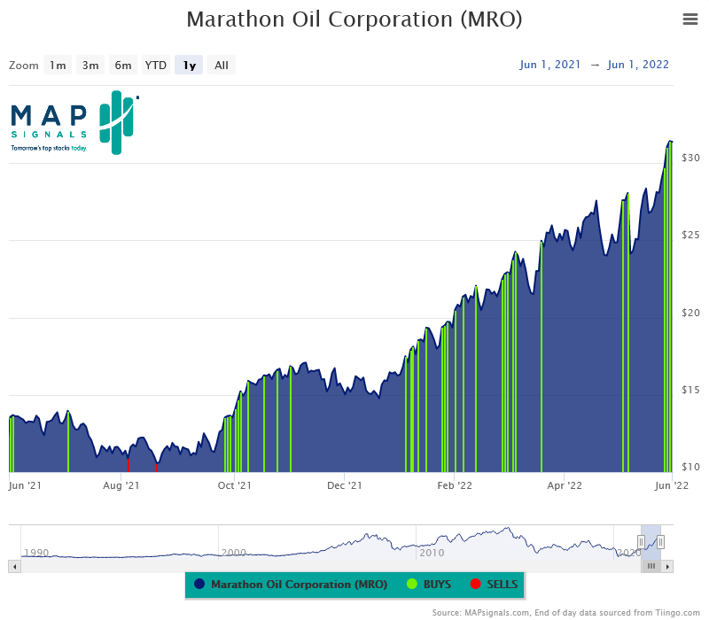 Chart

Description automatically generated