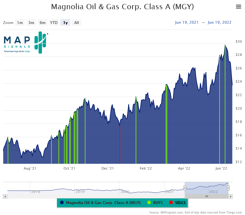 Chart

Description automatically generated