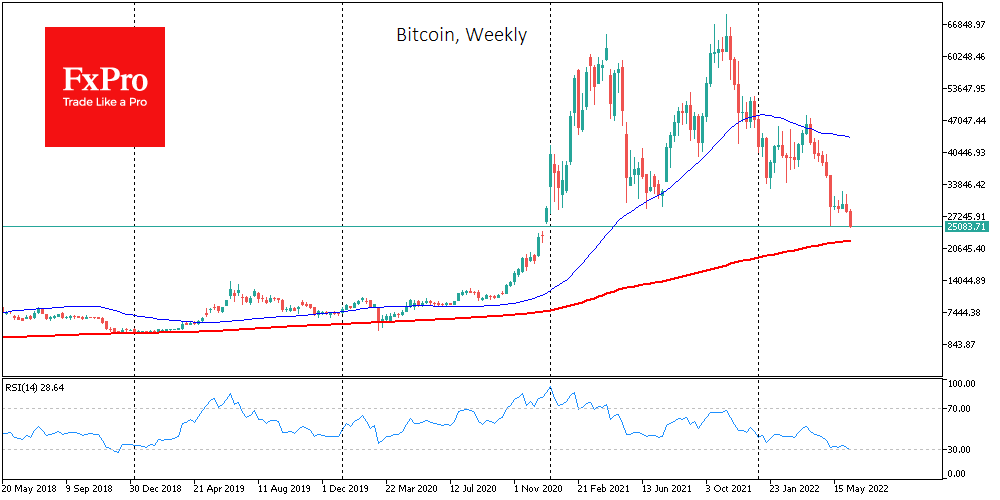 Chart, histogram Description automatically generated