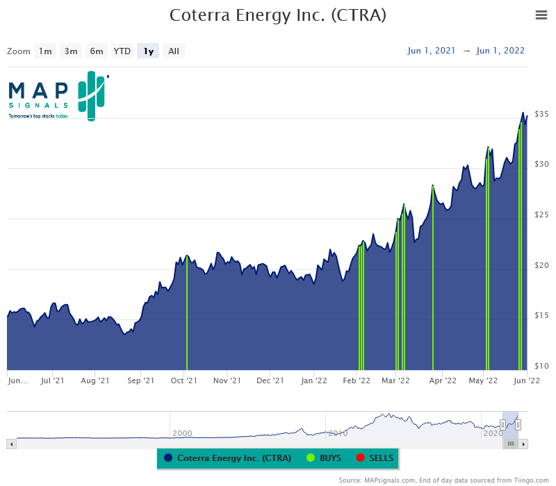 Chart, histogram

Description automatically generated