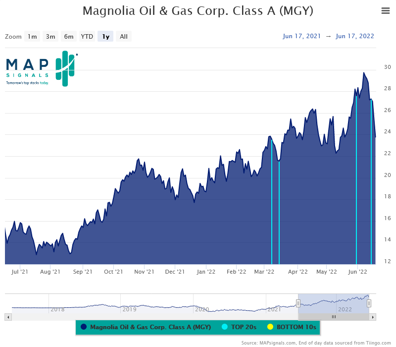 Chart, histogram

Description automatically generated