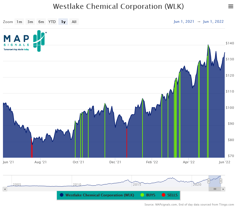 Chart, histogram

Description automatically generated