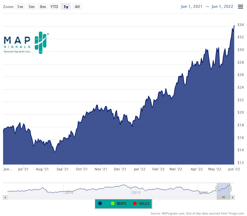 Chart, histogram

Description automatically generated