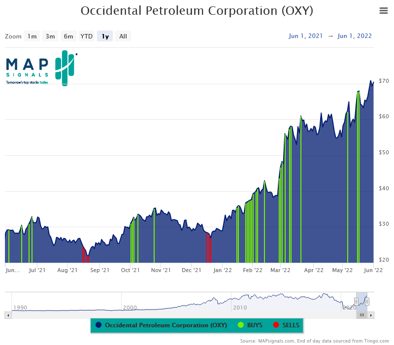 Chart, histogram

Description automatically generated