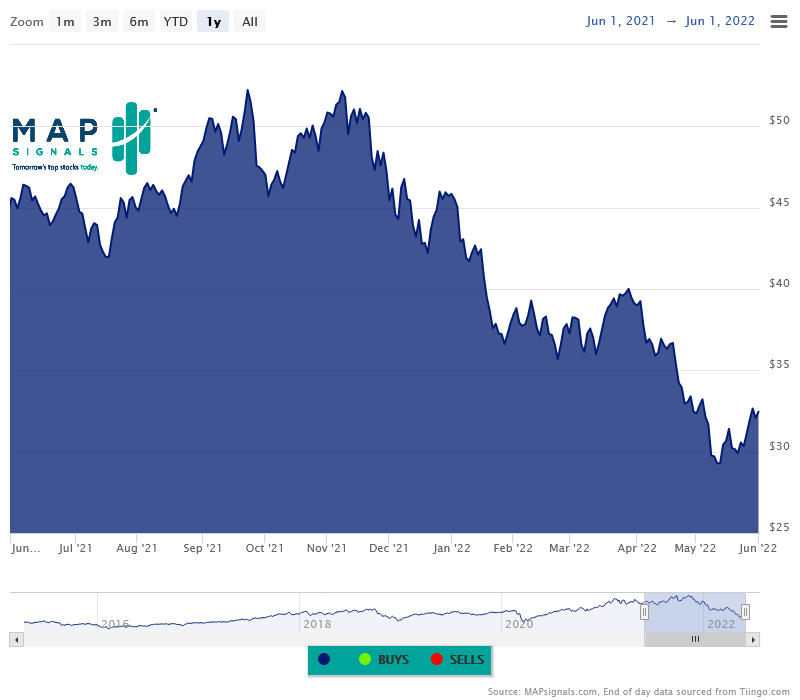 Chart, histogram

Description automatically generated