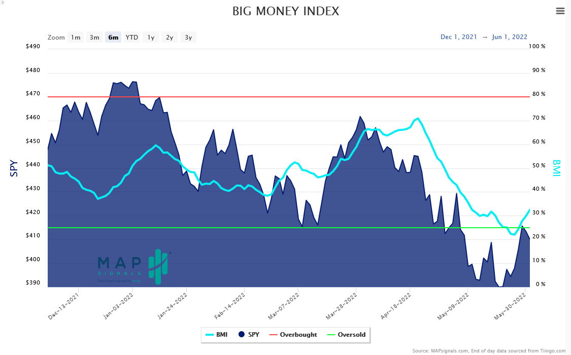 Chart, histogram

Description automatically generated