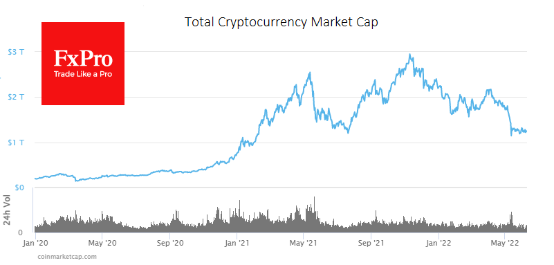 Chart, line chart Description automatically generated