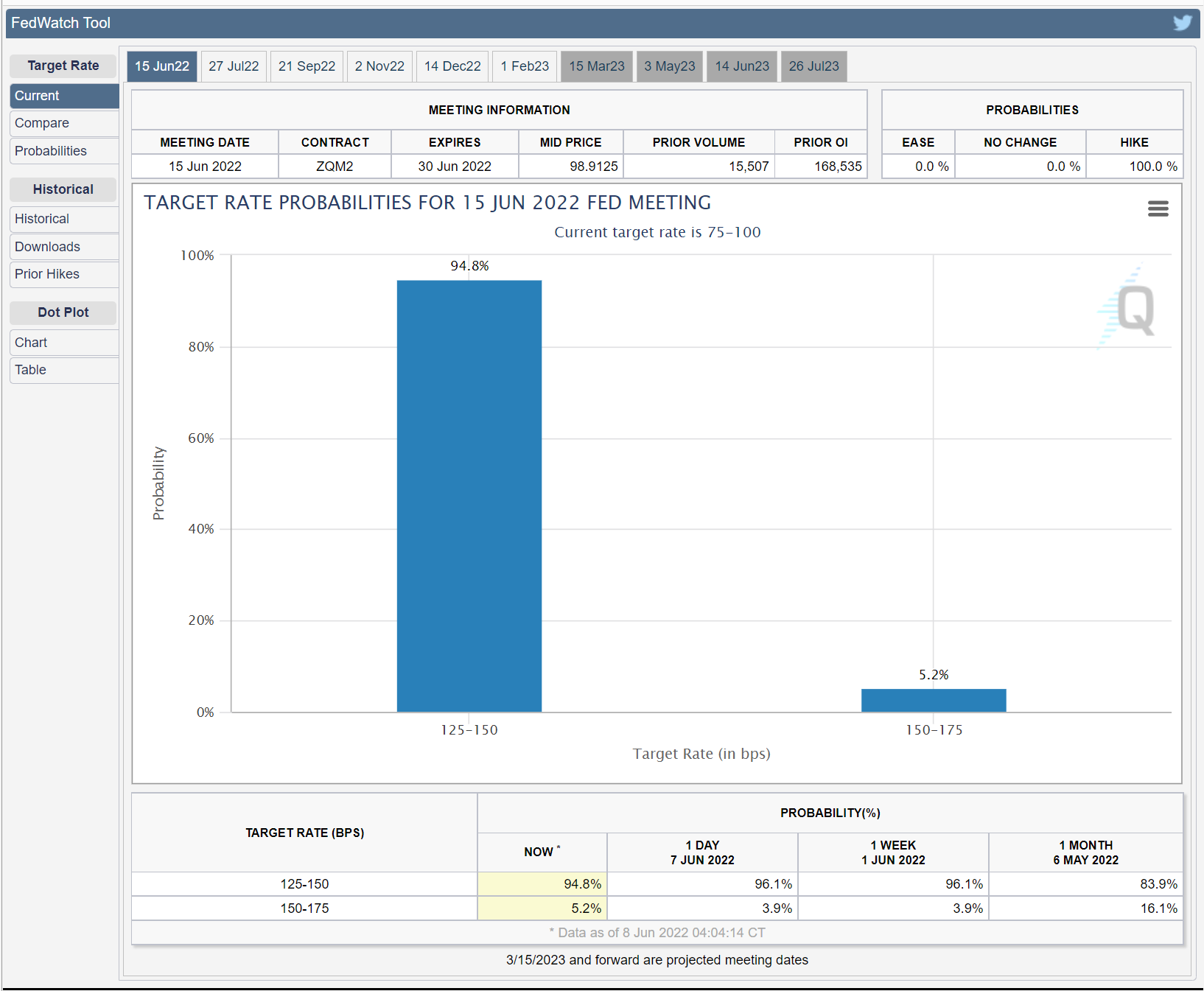 Friday’s CPI Report Will Guide the FOMC Meeting Next Week