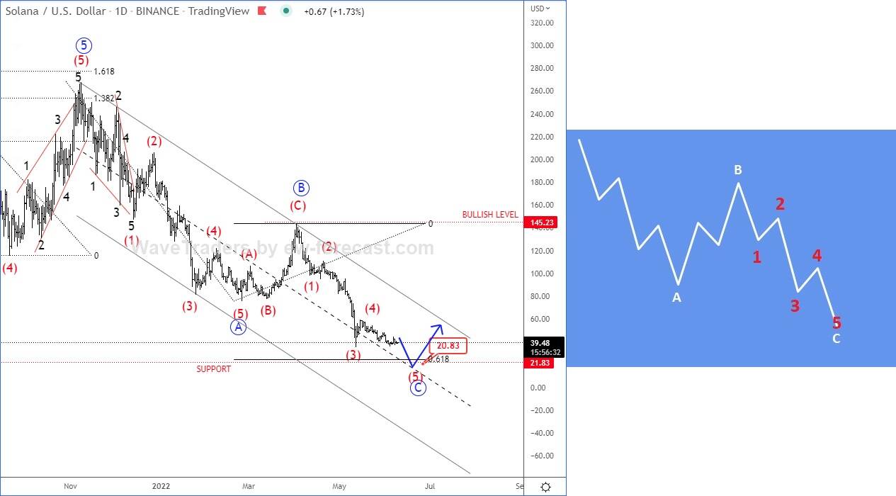 Graphical user interface, chart Description automatically generated