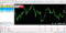 MetaTrader 5 Desktop