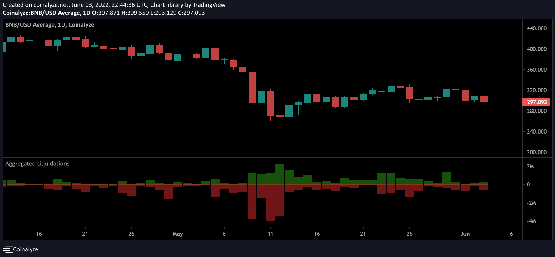 FXempire, BNB, Crypto