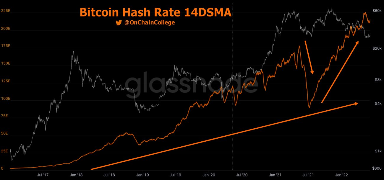 Source: On-Chain College