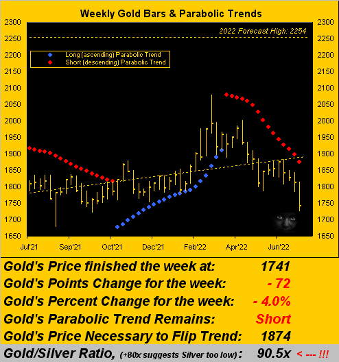 090722_gold_weekly