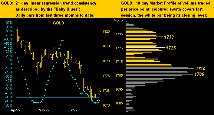 230722_gold_dots_profiles