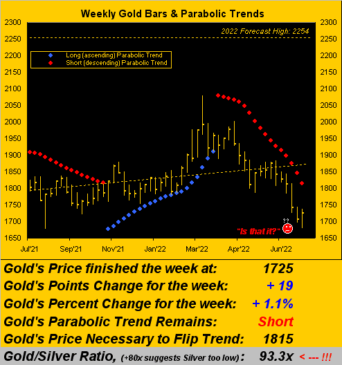 230722_gold_weekly