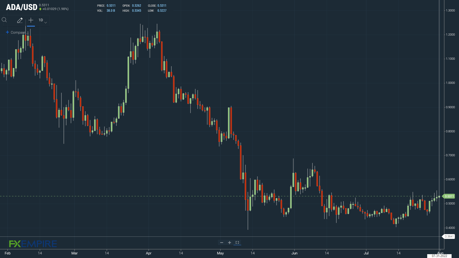 ADA Daily