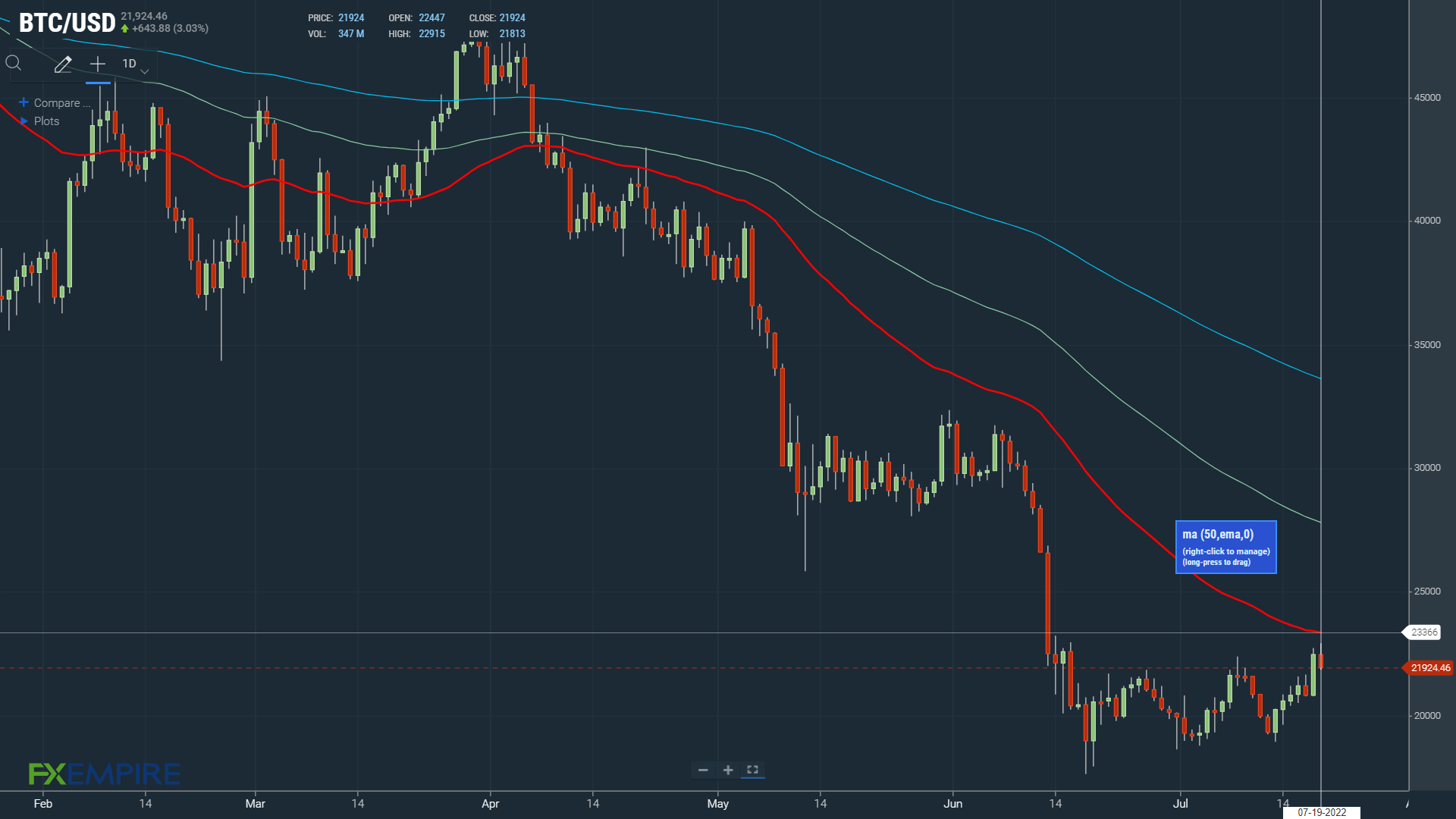 200 ema indicator