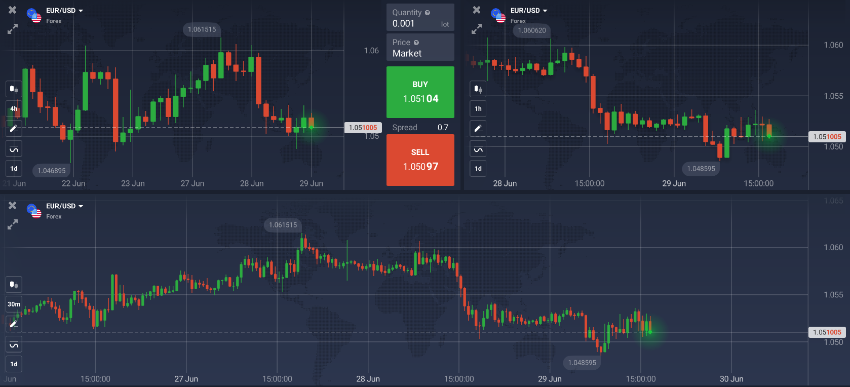 IQ Option’s web trader platform