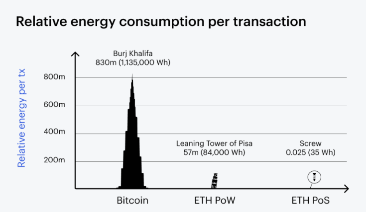 FXempire, ETH, Crypto, ethereum