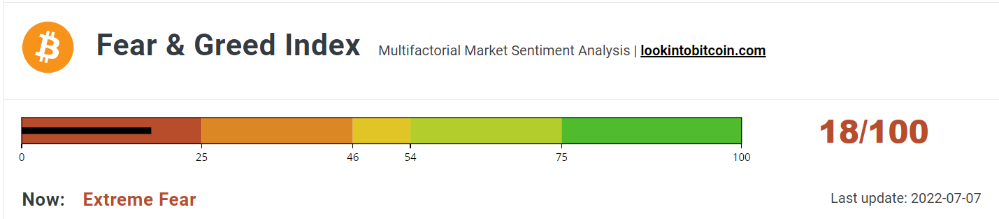 BTC Fear & Greed Index positive