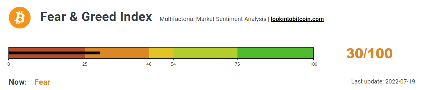 Bitcoin Fear &amp; Greed Index