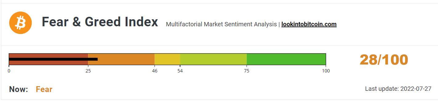 BTC Fear &amp; Greed Index