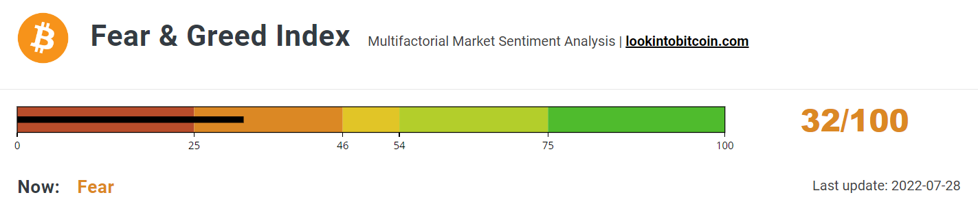 Fear &amp; Greed Index