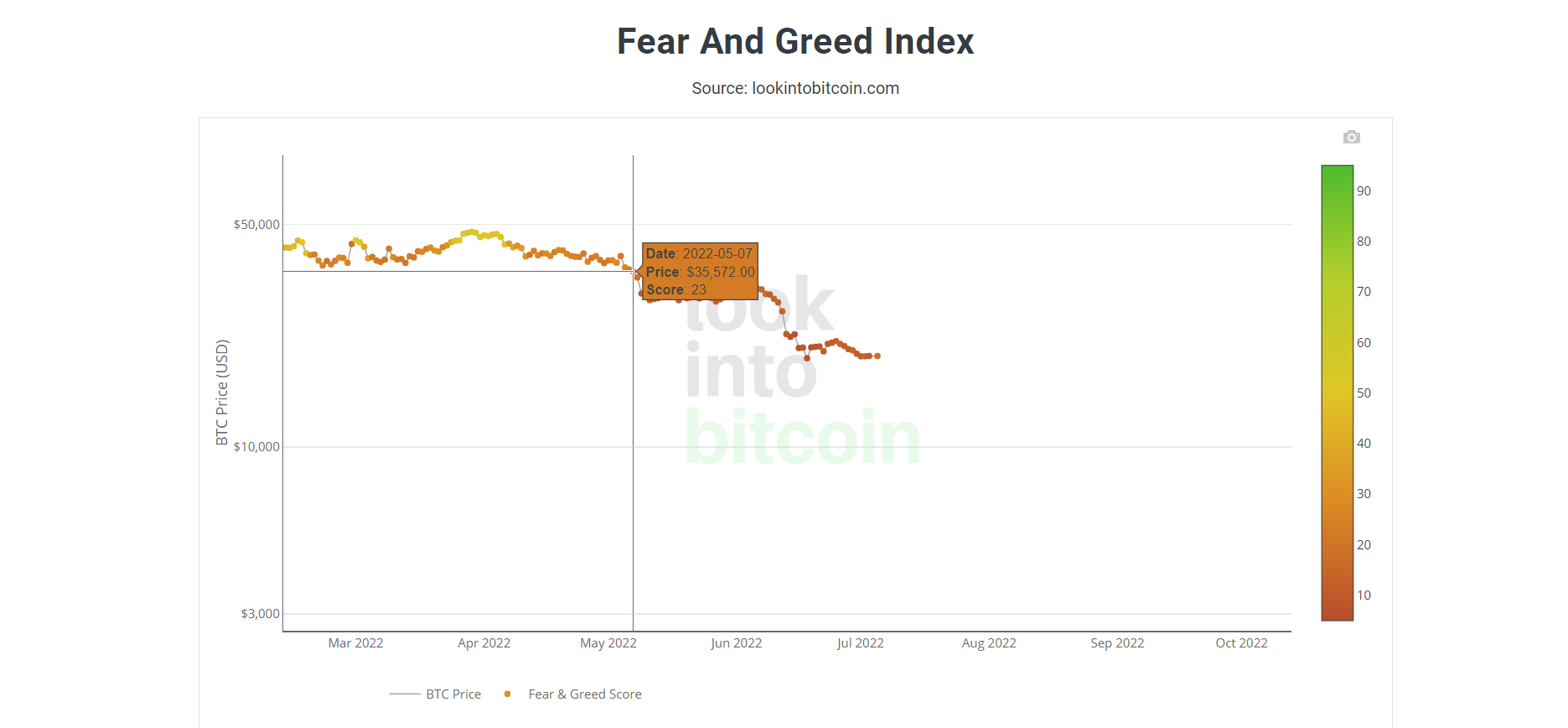 Fear &amp; Greed Index breaks mold.