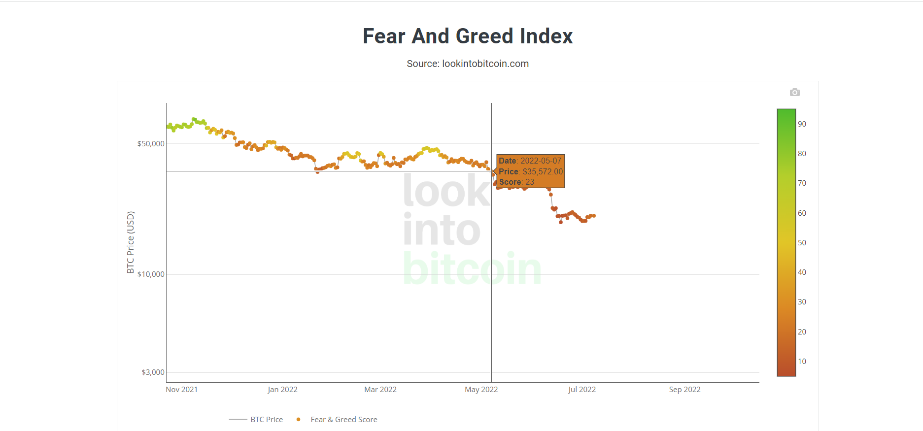 Index turning bullish