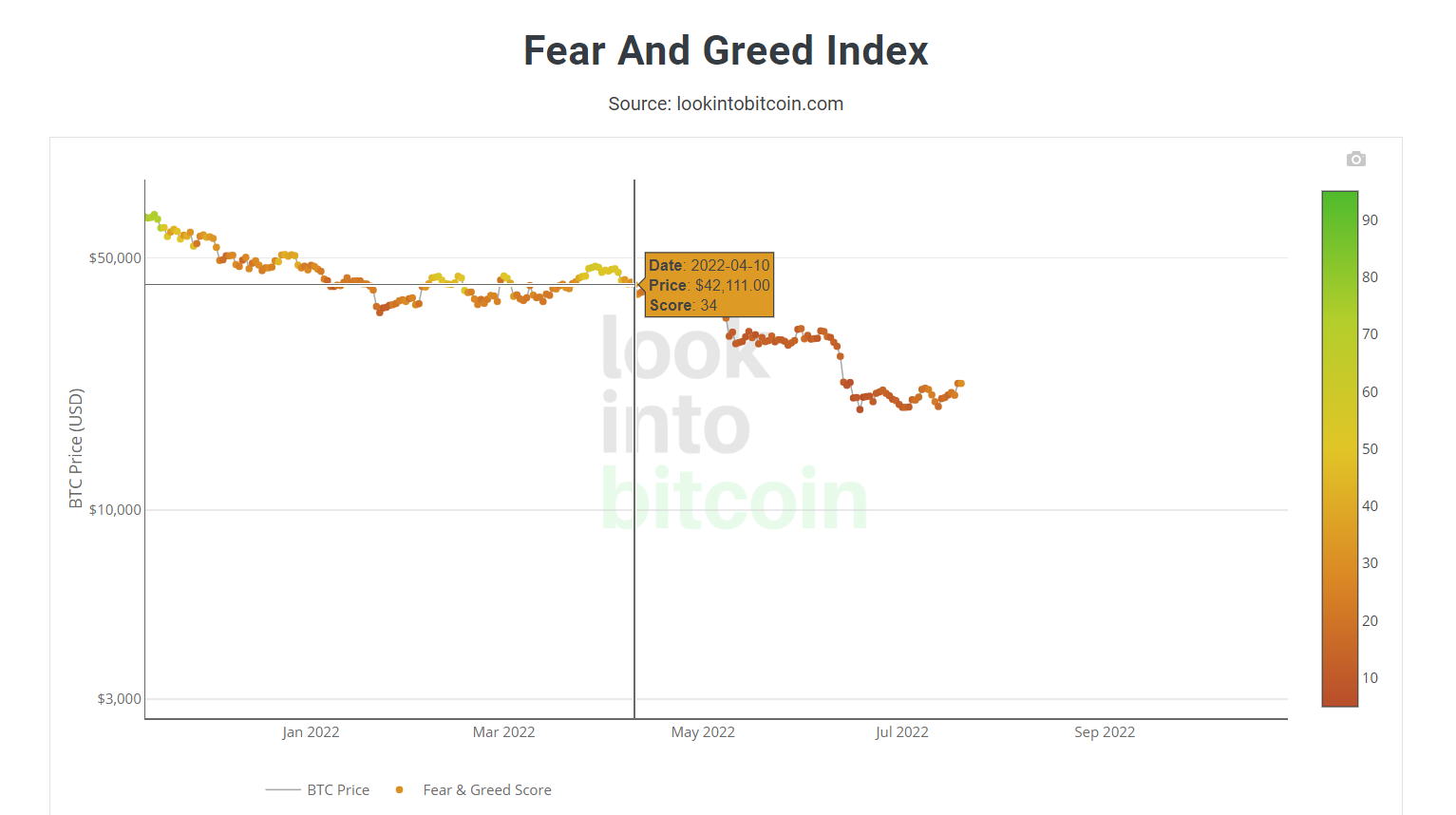 Fear Zone