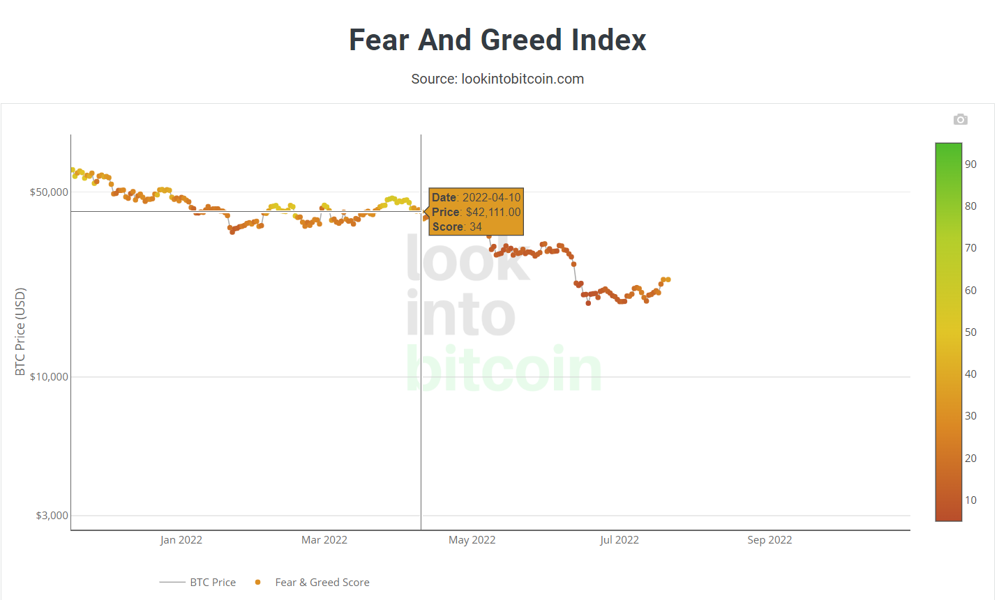 Fear &amp; Greed Index