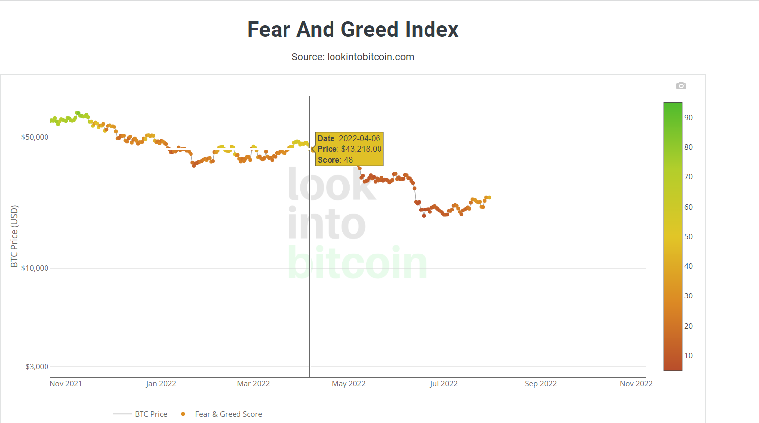 Fear &amp; Greed Index April high