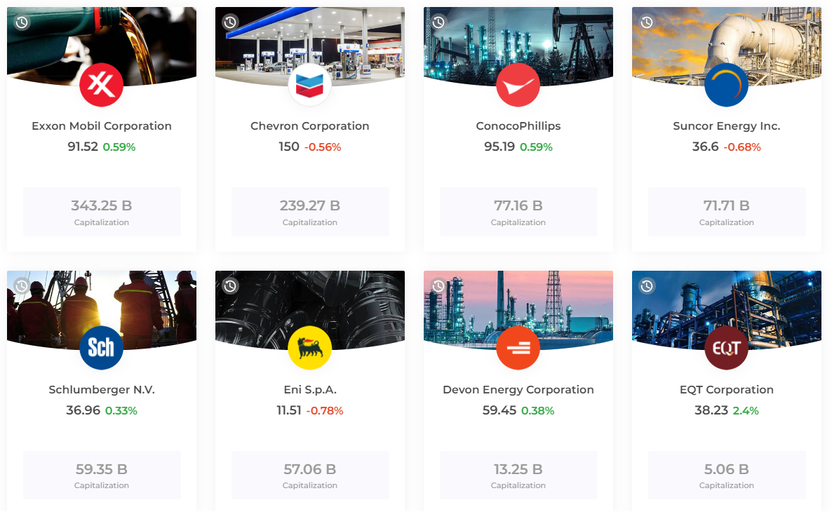 IQ Option’s industry breakdown