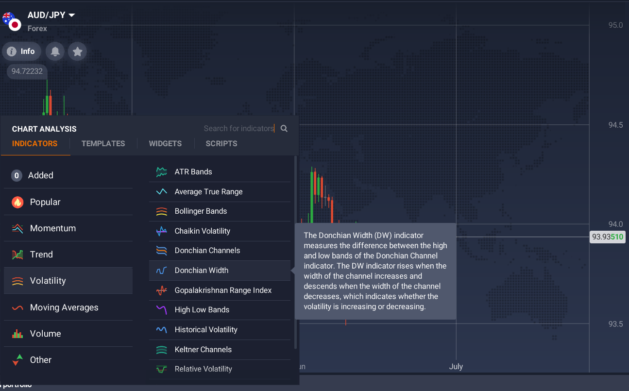 A description of a trading indicator on IQ Option’s platform