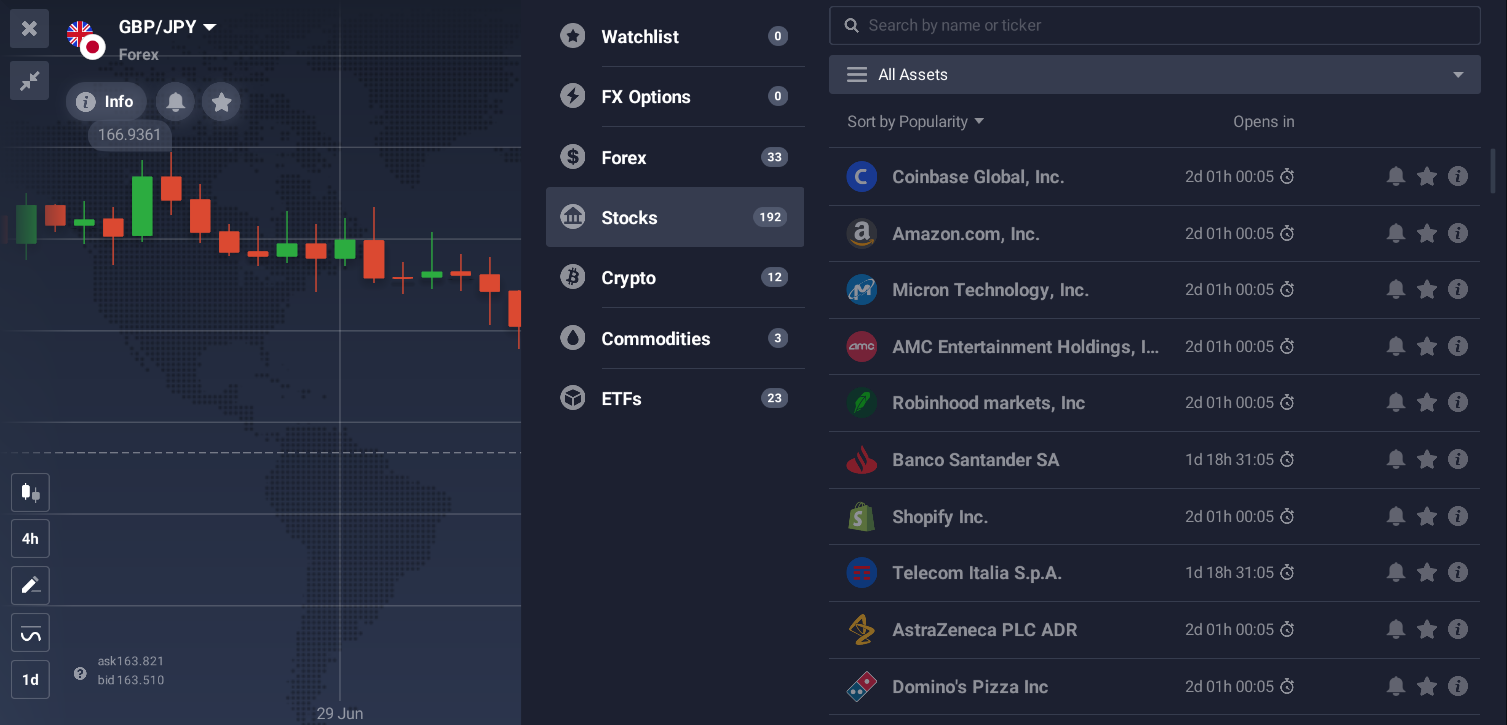 IQ Option’s instruments by asset class on the platform