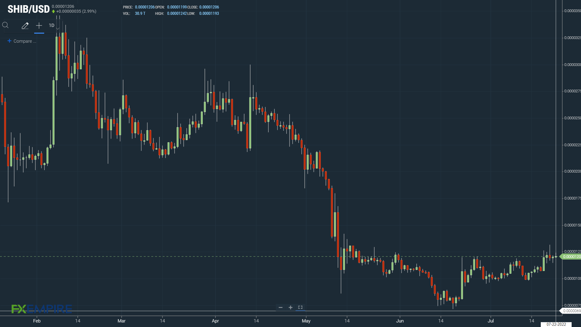 Crypto - SHIB