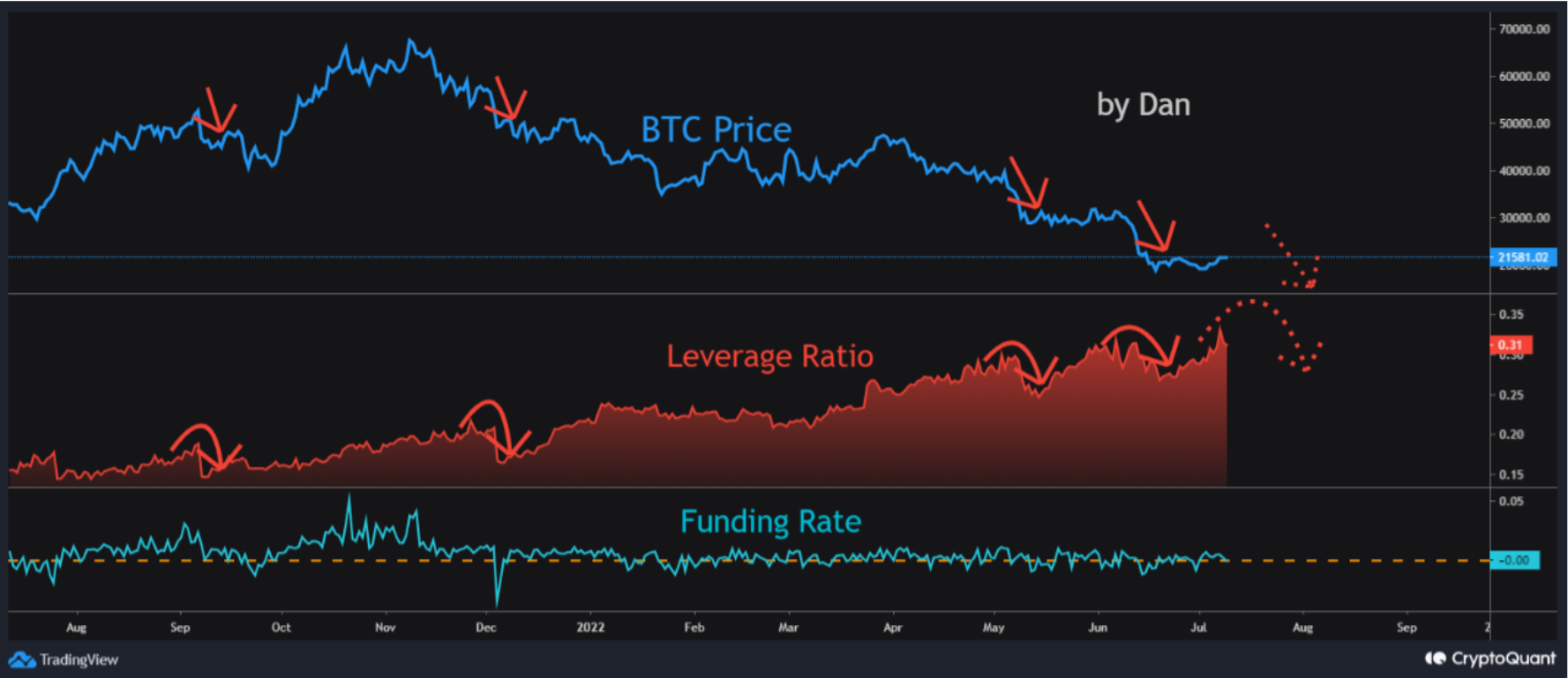 FXempire, bitcoin, Crypto, BTC