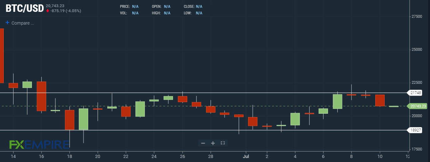 FXempire, BTC, Crypto, bitcoin