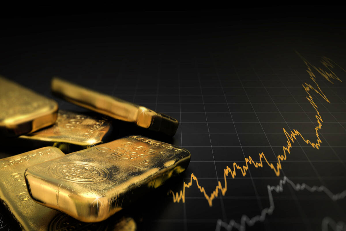 Gold Commodities GLD FXEmpire