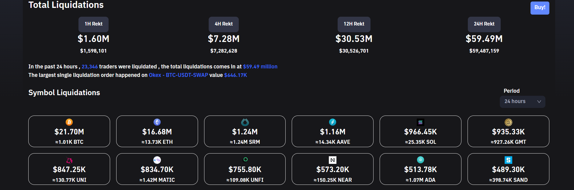Crypto liquidations