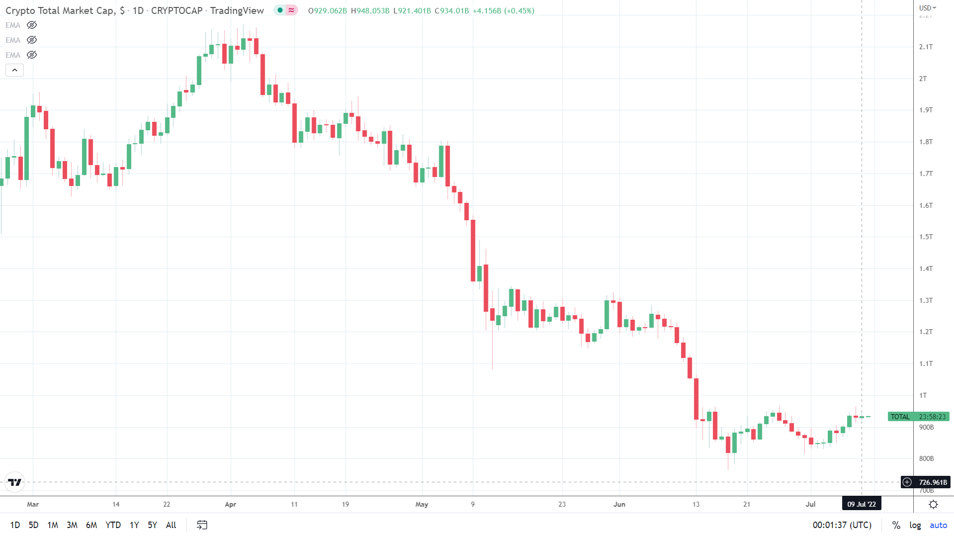 Crypto market cap
