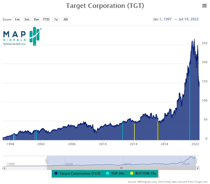 Chart Description automatically generated