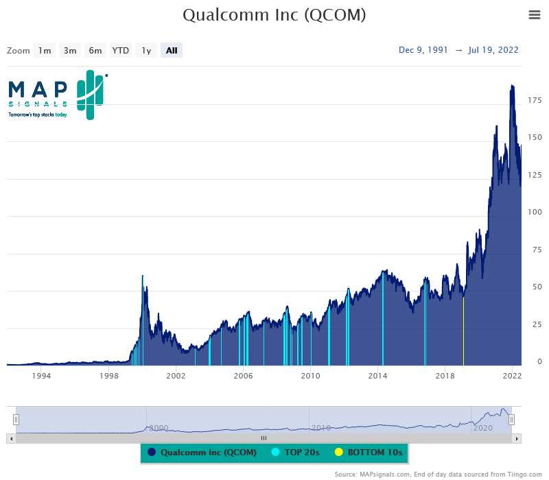 Chart Description automatically generated
